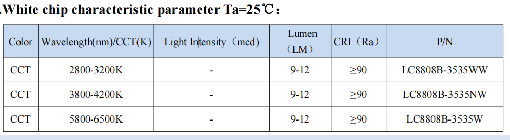 Lc8806b-3535w  led chib-page5